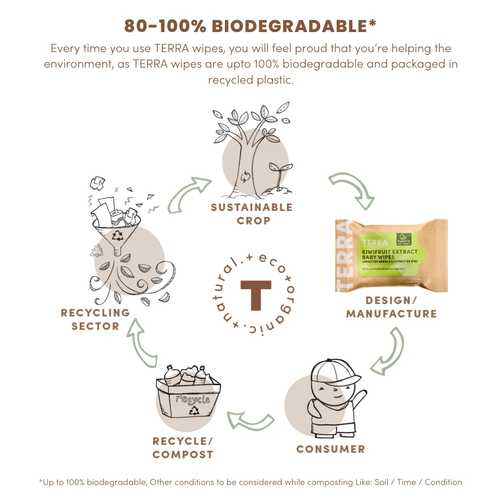 TERRA Kiwifruit Extract Baby Wipes Mini Pack 10s - Image 9