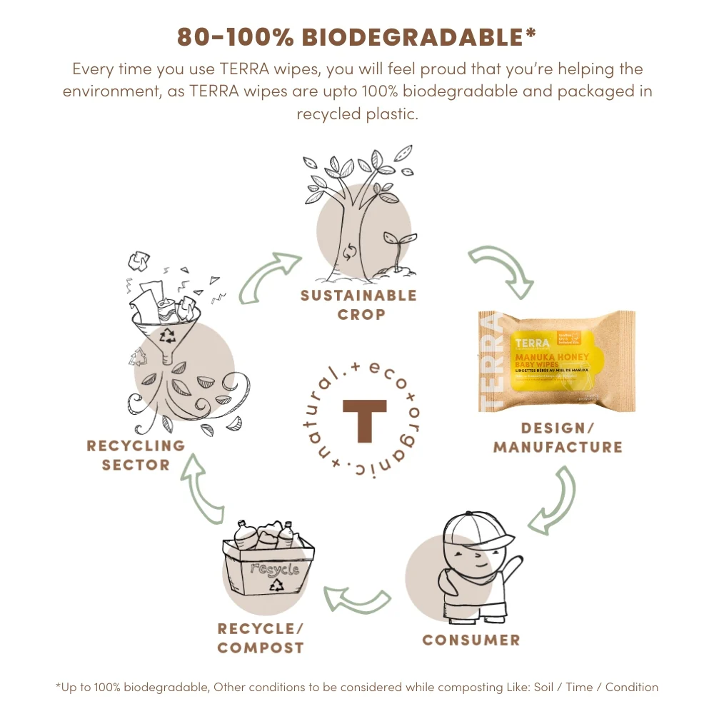TERRA Manuka Honey Baby Wipes - Mini Pack 10s - Image 11