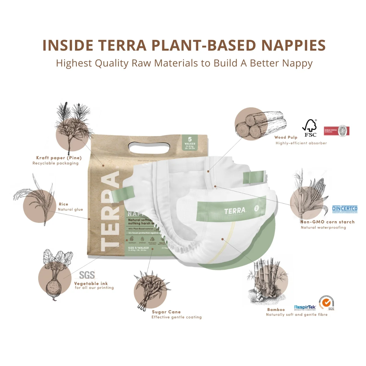 TERRA Walker Nappies 16s - Image 4